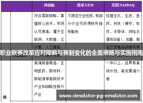 职业联赛改革应对降薪与赛制变化的全面策略与实施指南