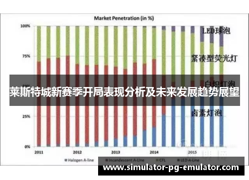 莱斯特城新赛季开局表现分析及未来发展趋势展望