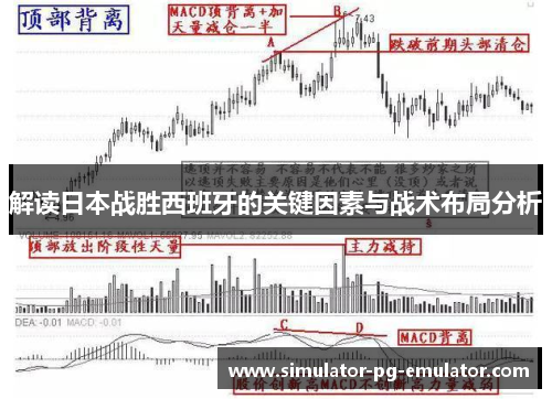 解读日本战胜西班牙的关键因素与战术布局分析
