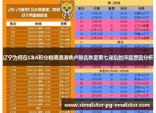 辽宁为何在CBA积分榜遭遇滑铁卢排名跌至第七背后的深层原因分析