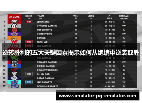 逆转胜利的五大关键因素揭示如何从绝境中逆袭取胜