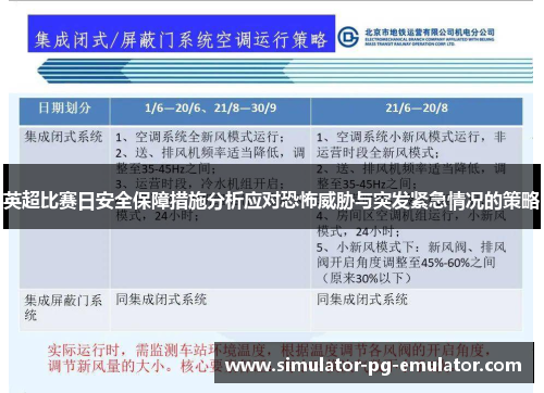 英超比赛日安全保障措施分析应对恐怖威胁与突发紧急情况的策略 英超比赛日安全保障措施分析应对恐怖威胁与突发紧急情况的策略