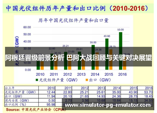 阿根廷晋级前景分析 巴阿大战回顾与关键对决展望 阿根廷晋级前景分析 巴阿大战回顾与关键对决展望