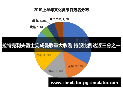 拉特克利夫爵士完成曼联重大收购 持股比例达近三分之一 拉特克利夫爵士完成曼联重大收购 持股比例达近三分之一